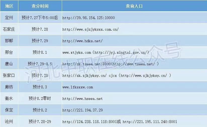 公开信息按发布时间滚动
